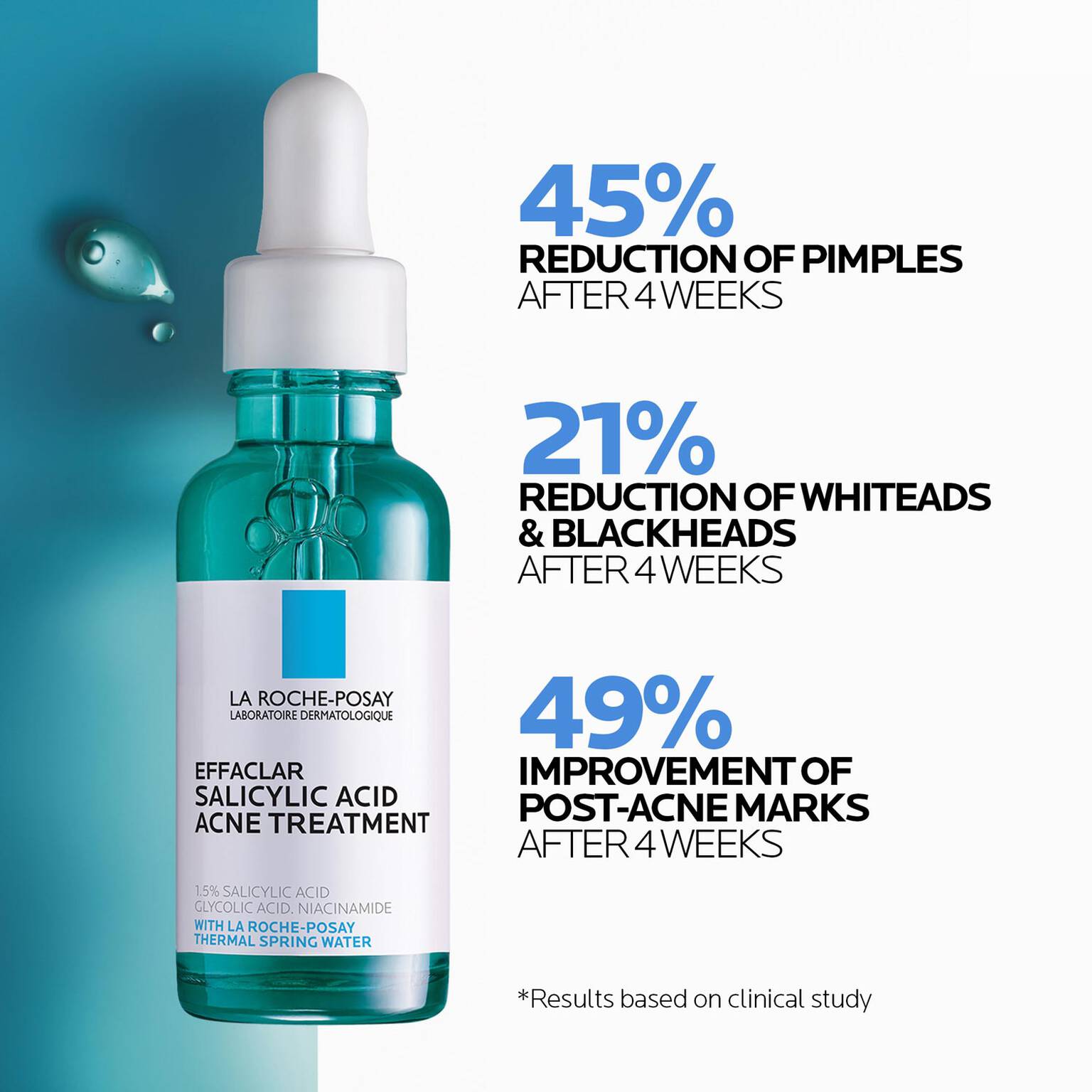 effaclar-salicylic-acid-acne-routine-set-e5 04_LaRochePosay-Product-Effaclar-Effaclar-Serum-30ml-3337875722827-Efficacy-REV-1500x1500.jpg