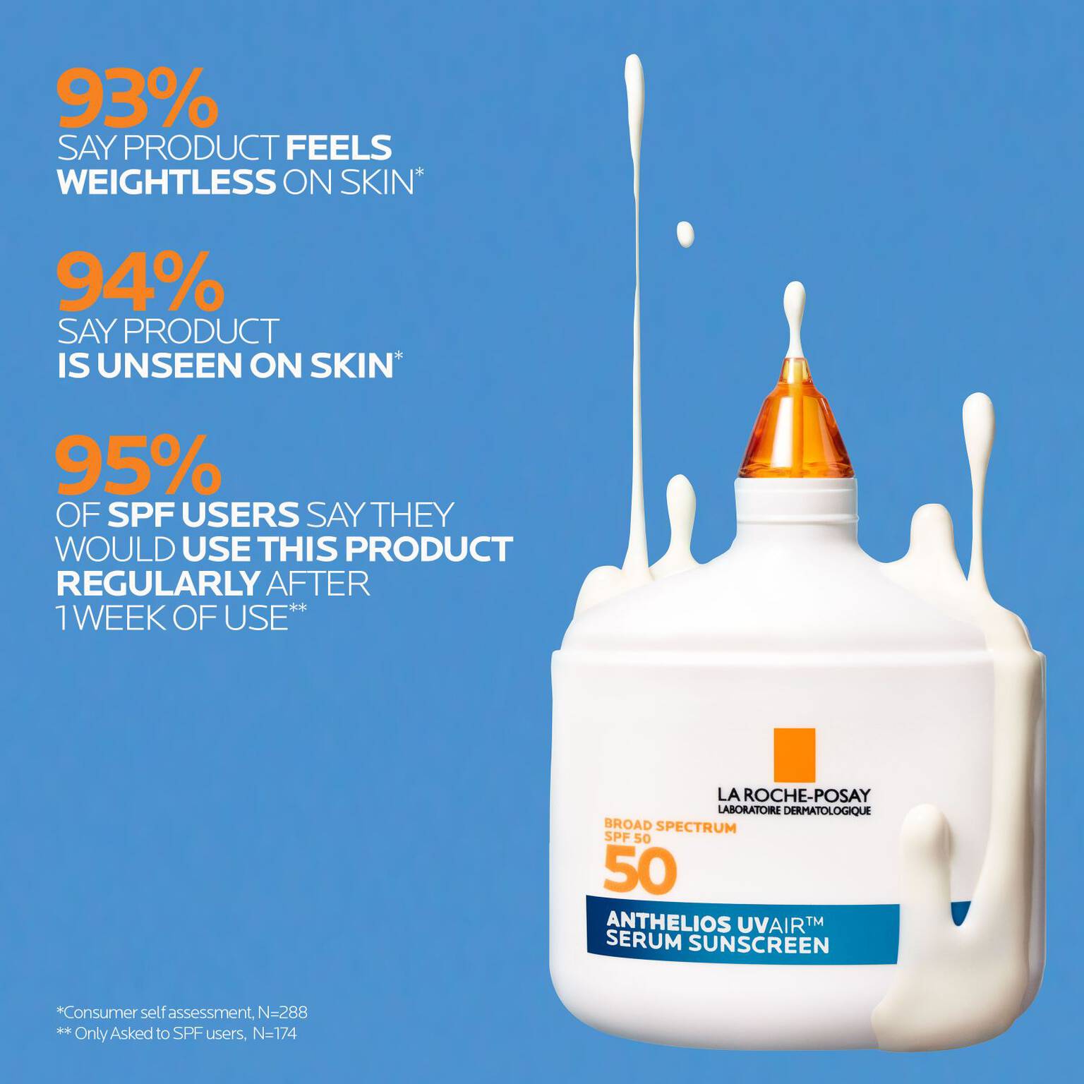 anthelios-uvairtm-spf-50-serum-sunscreen-p7 12-UVAIR_CLINICALS-A.jpg