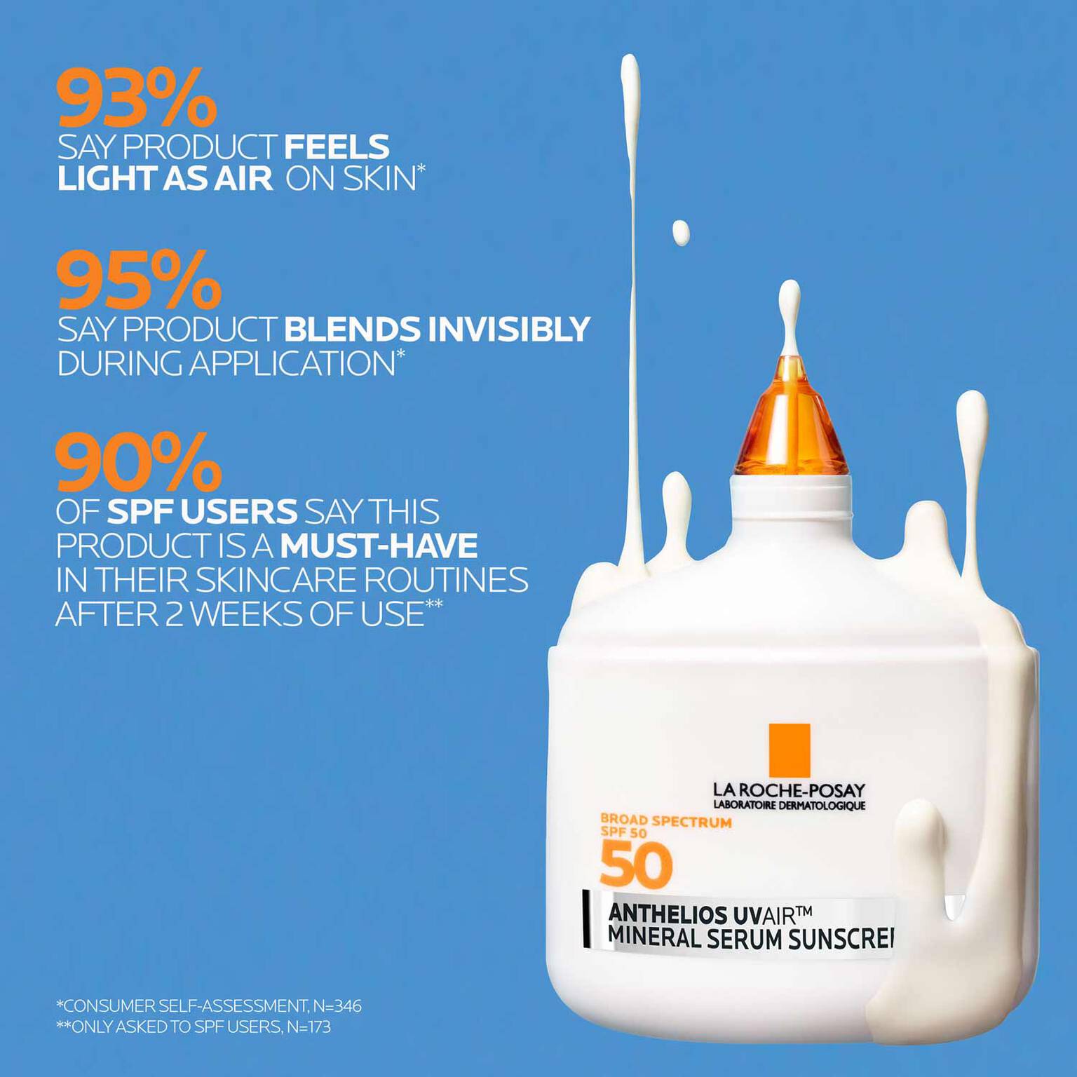 anthelios-uvairtm-spf-50-mineral-serum-sunscreen-v8 12-UVAIR_Mineral-CLINICALS-A-1500.jpg