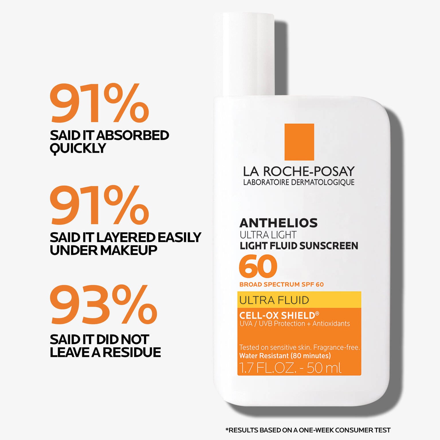 anthelios-ultra-light-fluid-facial-sunscreen-spf-60-j3 Anthelios-1500x1500-Stats.jpg
