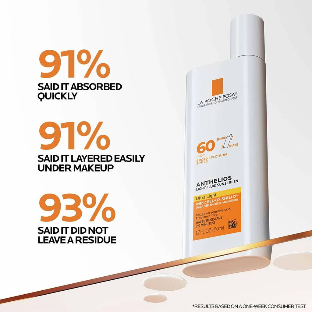 la-roche-posay-essentials-skin-care-routine-w7 Anthelios-Ultralight-Efficacy-1500x1500.jpg