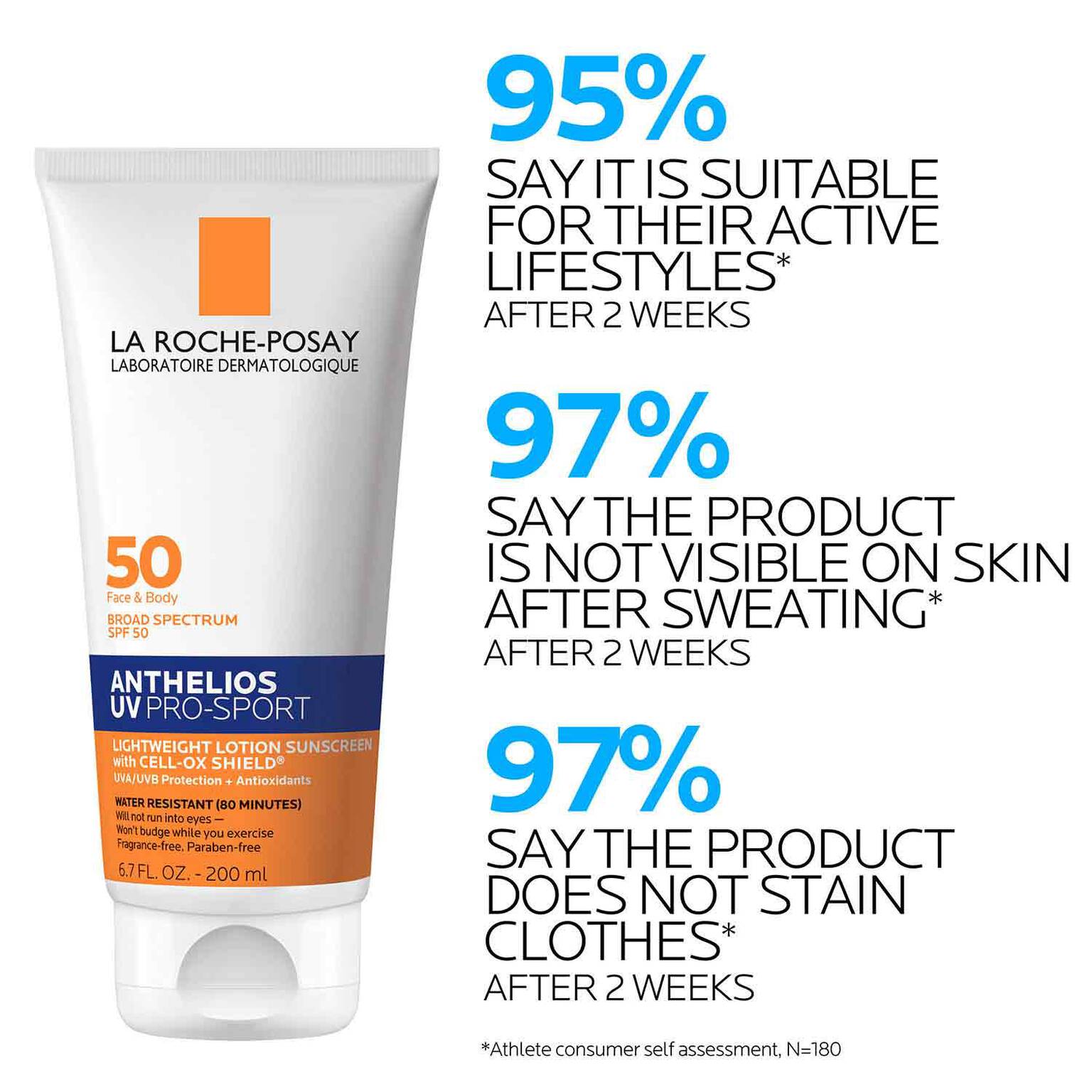 anthelios-uv-pro-sport-sunscreen-spf-50-w7 LaRochePosay-Product-Skincare-Anthelios-UV-Pro-Sport-ATF-PIM-clinical-results.jpg